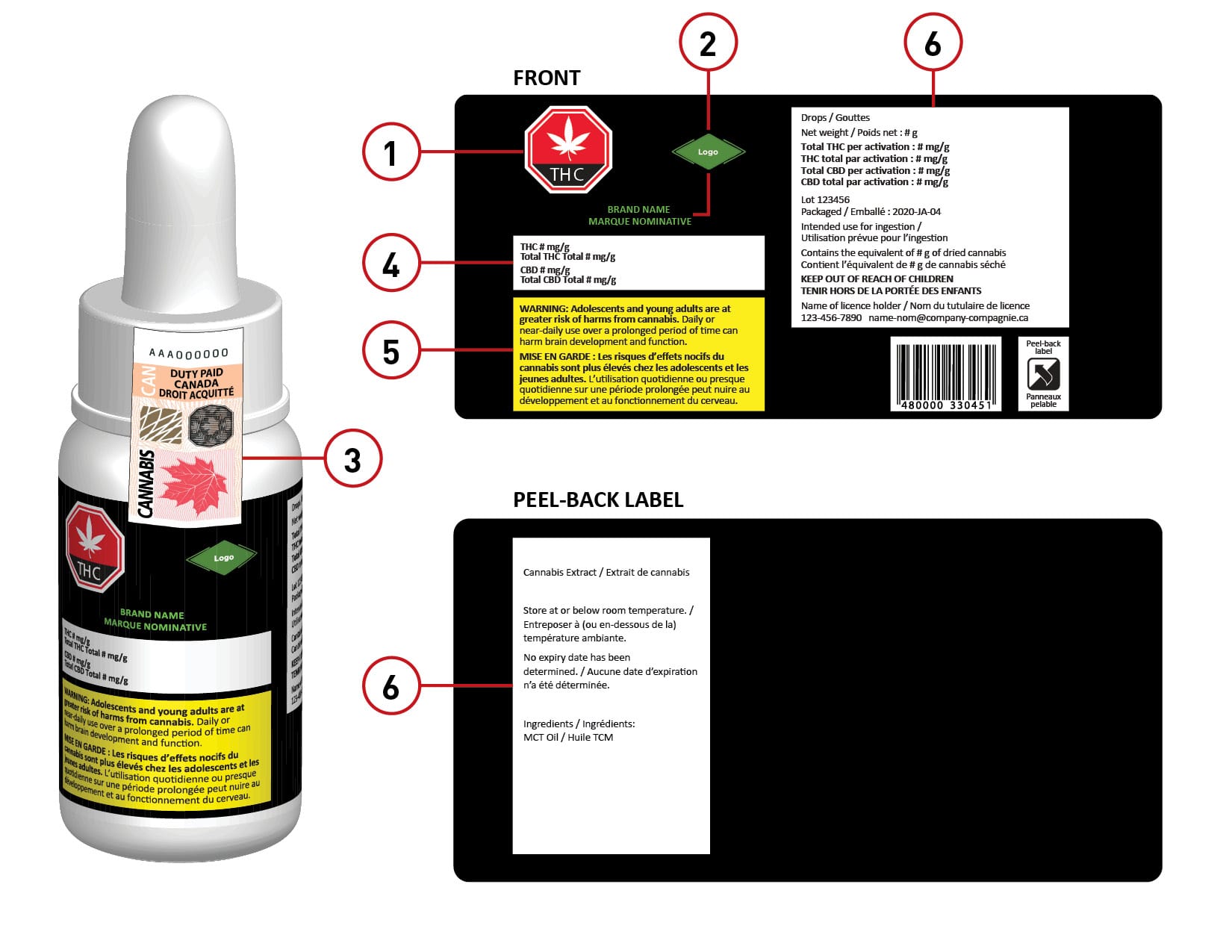 legal requirements for cbd packaging