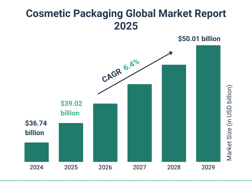 Cosmetic_Packaging_Market_2025_Graph